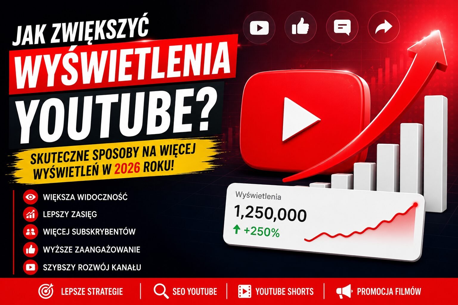 YouTube-Aufrufe erhöhen