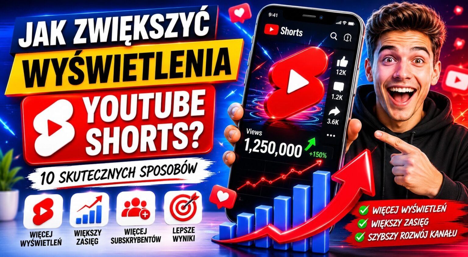 Reichweite von YouTube Shorts erhöhen